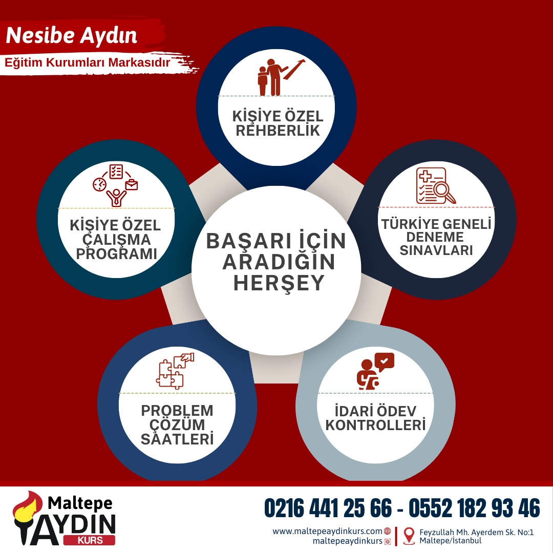 Aydın Kurs - Başarılı Öğrenciler
